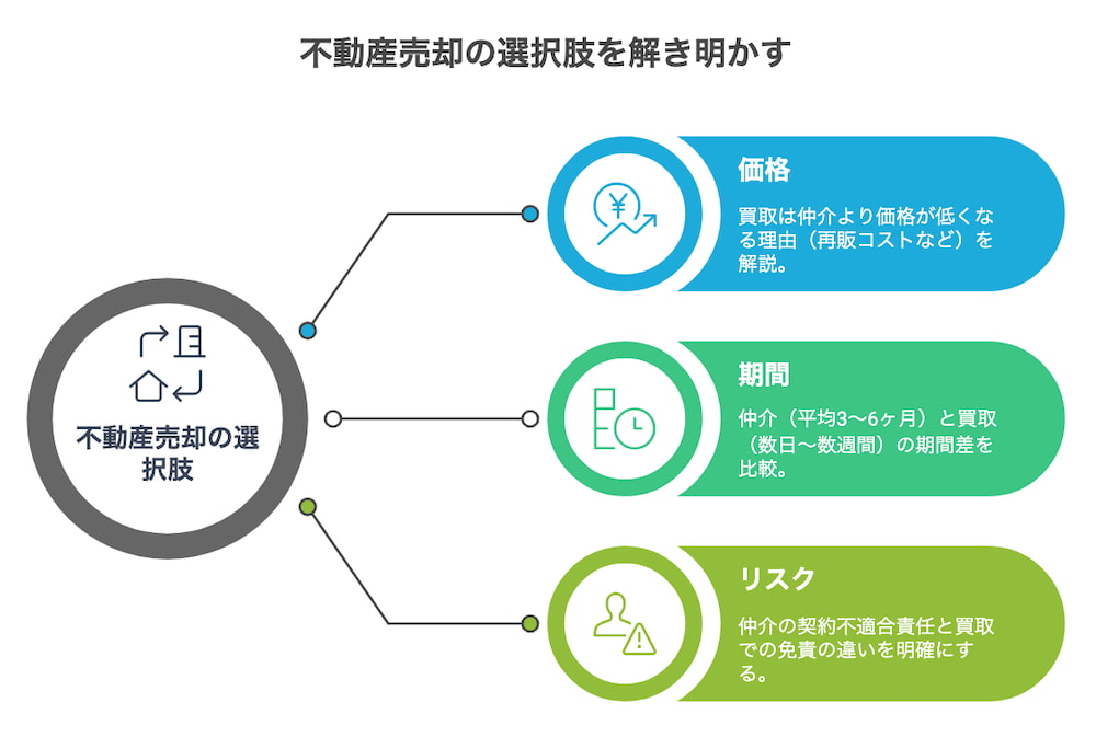 横浜不動産売却｜不動産売却の選択肢を解き明かす